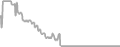 Balcony Cruise Price History