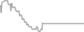 Interior Cruise Price History