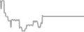 Oceanview Cruise Price History