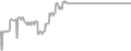 Suite Cruise Price History