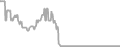 Balcony Cruise Price History