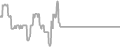 Oceanview Cruise Price History