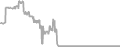 Balcony Cruise Price History