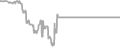 Interior Cruise Price History
