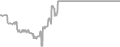Oceanview Cruise Price History