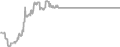 Suite Cruise Price History