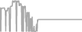 Balcony Cruise Price History