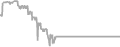 Interior Cruise Price History