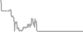Balcony Cruise Price History