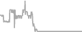 Interior Cruise Price History