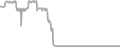 Oceanview Cruise Price History