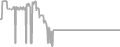 Balcony Cruise Price History
