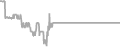 Interior Cruise Price History