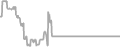 Oceanview Cruise Price History