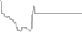 Oceanview Cruise Price History