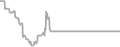 Oceanview Cruise Price History