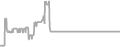 Suite Cruise Price History