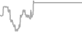 Balcony Cruise Price History