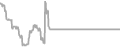 Oceanview Cruise Price History