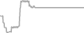 Suite Cruise Price History