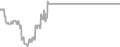 Interior Cruise Price History