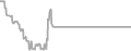 Oceanview Cruise Price History