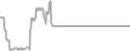 Suite Cruise Price History