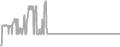 Balcony Cruise Price History