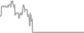 Interior Cruise Price History