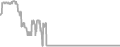 Oceanview Cruise Price History