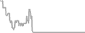 Oceanview Cruise Price History