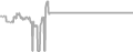 Balcony Cruise Price History