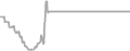 Oceanview Cruise Price History