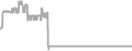 Suite Cruise Price History