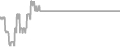 Oceanview Cruise Price History