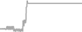 Suite Cruise Price History
