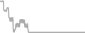 Oceanview Cruise Price History