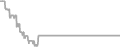 Oceanview Cruise Price History