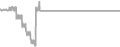 Balcony Cruise Price History