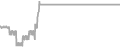 Oceanview Cruise Price History