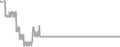 Suite Cruise Price History