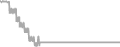 Interior Cruise Price History