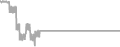 Oceanview Cruise Price History