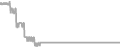 Oceanview Cruise Price History