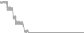 Oceanview Cruise Price History