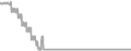 Interior Cruise Price History
