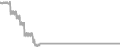 Oceanview Cruise Price History
