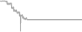 Interior Cruise Price History