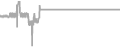 Oceanview Cruise Price History