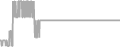 Oceanview Cruise Price History